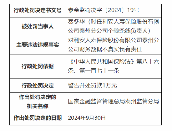 利安人寿泰州分公司被罚10万元：因财务数据不真实