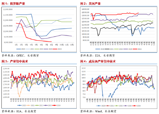 长安期货范磊：地缘波动维持，下游裂解仍存机会