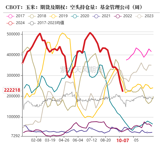 玉米：上行乏力