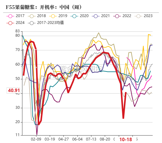 玉米：上行乏力