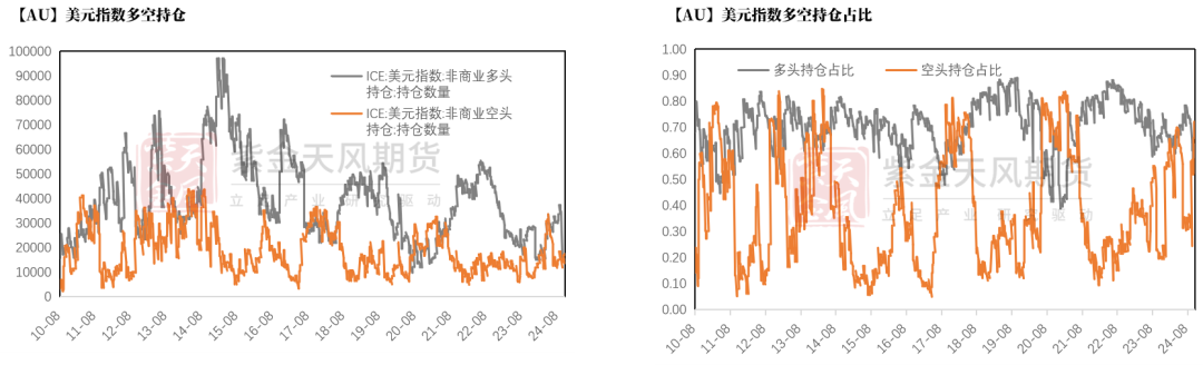 黄金：信仰还坚定吗？