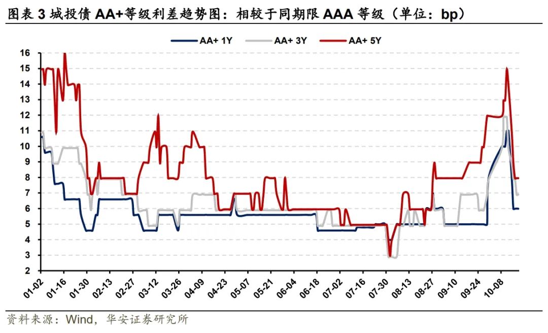 探寻信用债投资的“舒适圈”——信用策略宝典