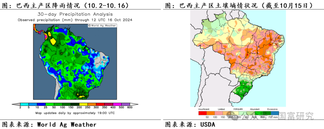 【USDA】10月报告：豆系估值受压制，关注美豆需求端以及巴西天气变化